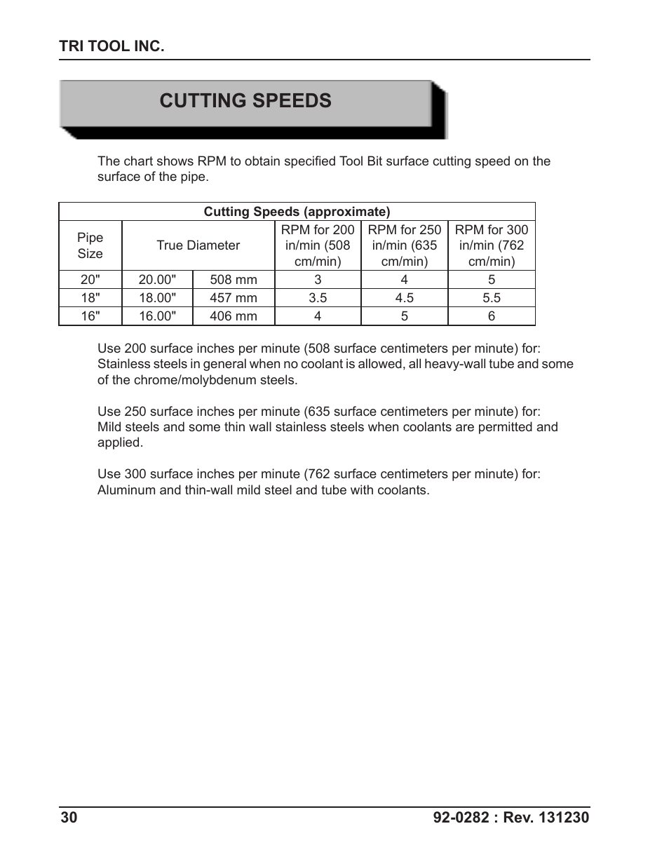 Cutting speeds | Tri Tool 620SB Clamshell Hydraulic User Manual | Page 30 / 54