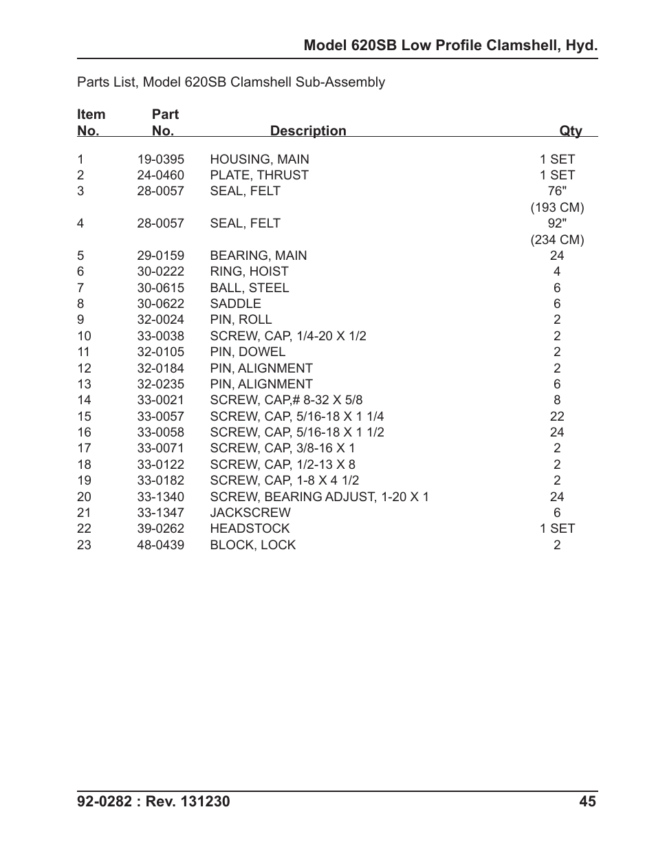 Tri Tool 620SB Clamshell Hydraulic User Manual | Page 45 / 54