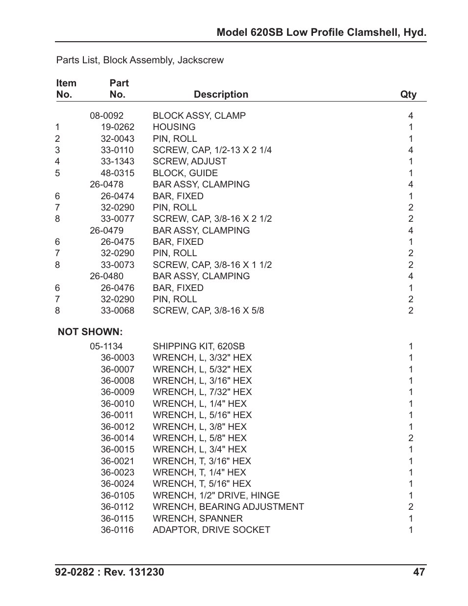 Tri Tool 620SB Clamshell Hydraulic User Manual | Page 47 / 54