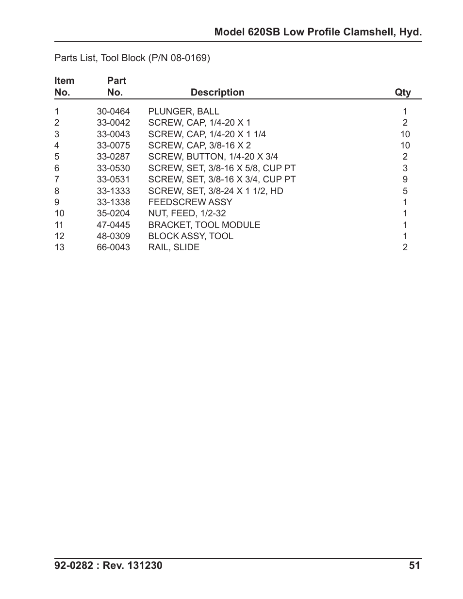 Tri Tool 620SB Clamshell Hydraulic User Manual | Page 51 / 54