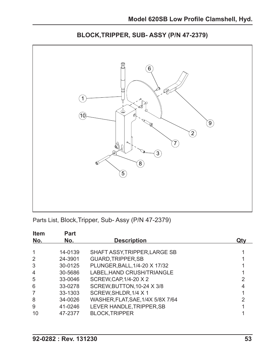 Tri Tool 620SB Clamshell Hydraulic User Manual | Page 53 / 54
