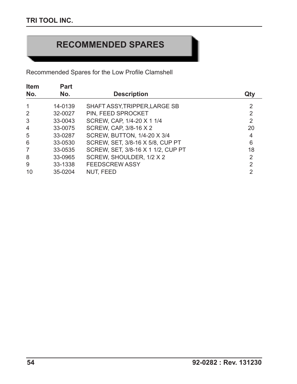 Recommended spares | Tri Tool 620SB Clamshell Hydraulic User Manual | Page 54 / 54