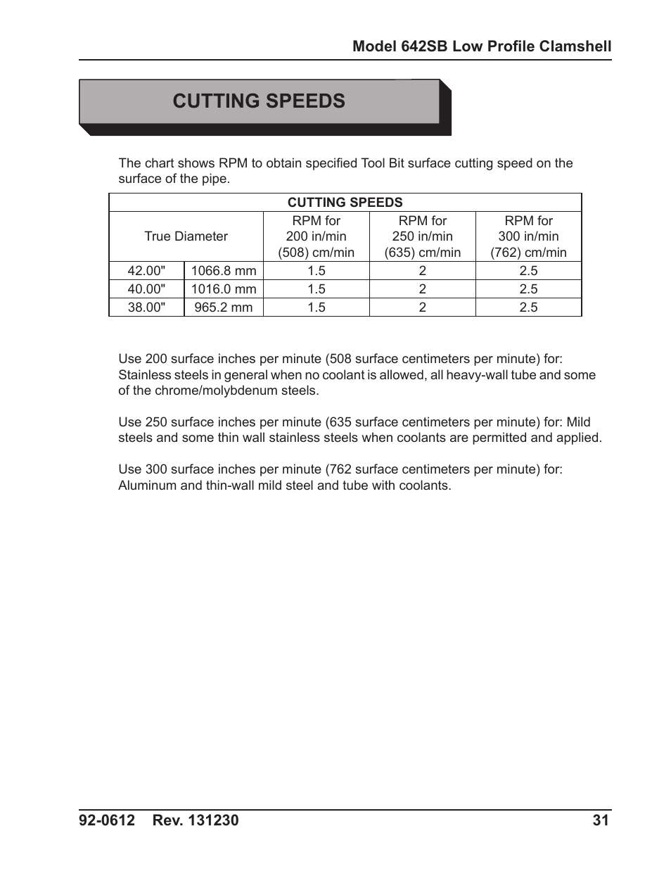 Cutting speeds | Tri Tool 642SB Clamshell Air and Hydraulic User Manual | Page 31 / 60