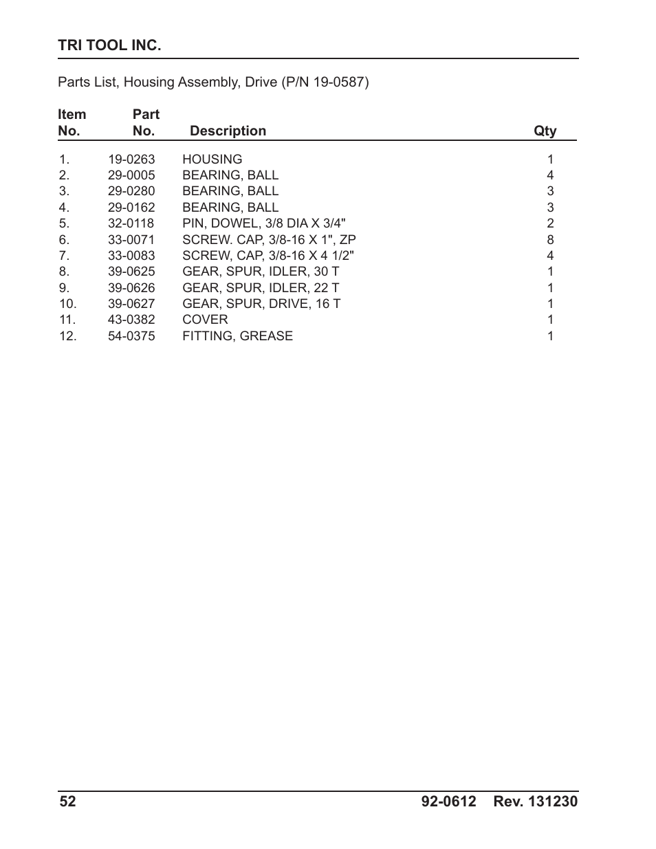 Tri Tool 642SB Clamshell Air and Hydraulic User Manual | Page 52 / 60