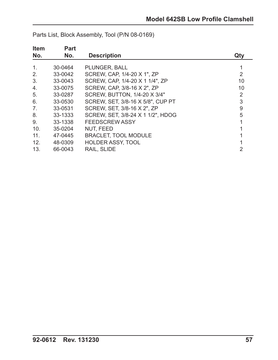 Tri Tool 642SB Clamshell Air and Hydraulic User Manual | Page 57 / 60