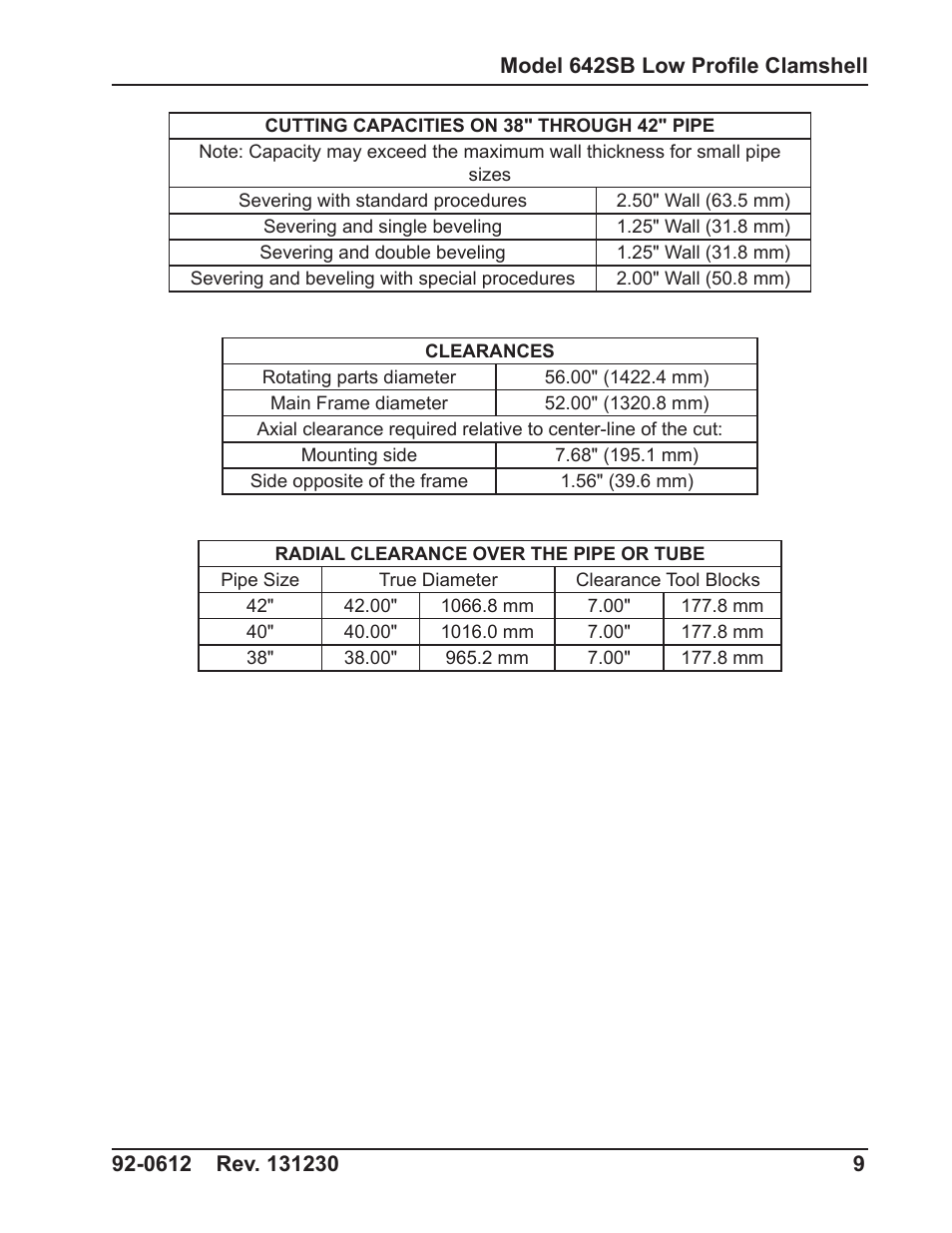 Tri Tool 642SB Clamshell Air and Hydraulic User Manual | Page 9 / 60