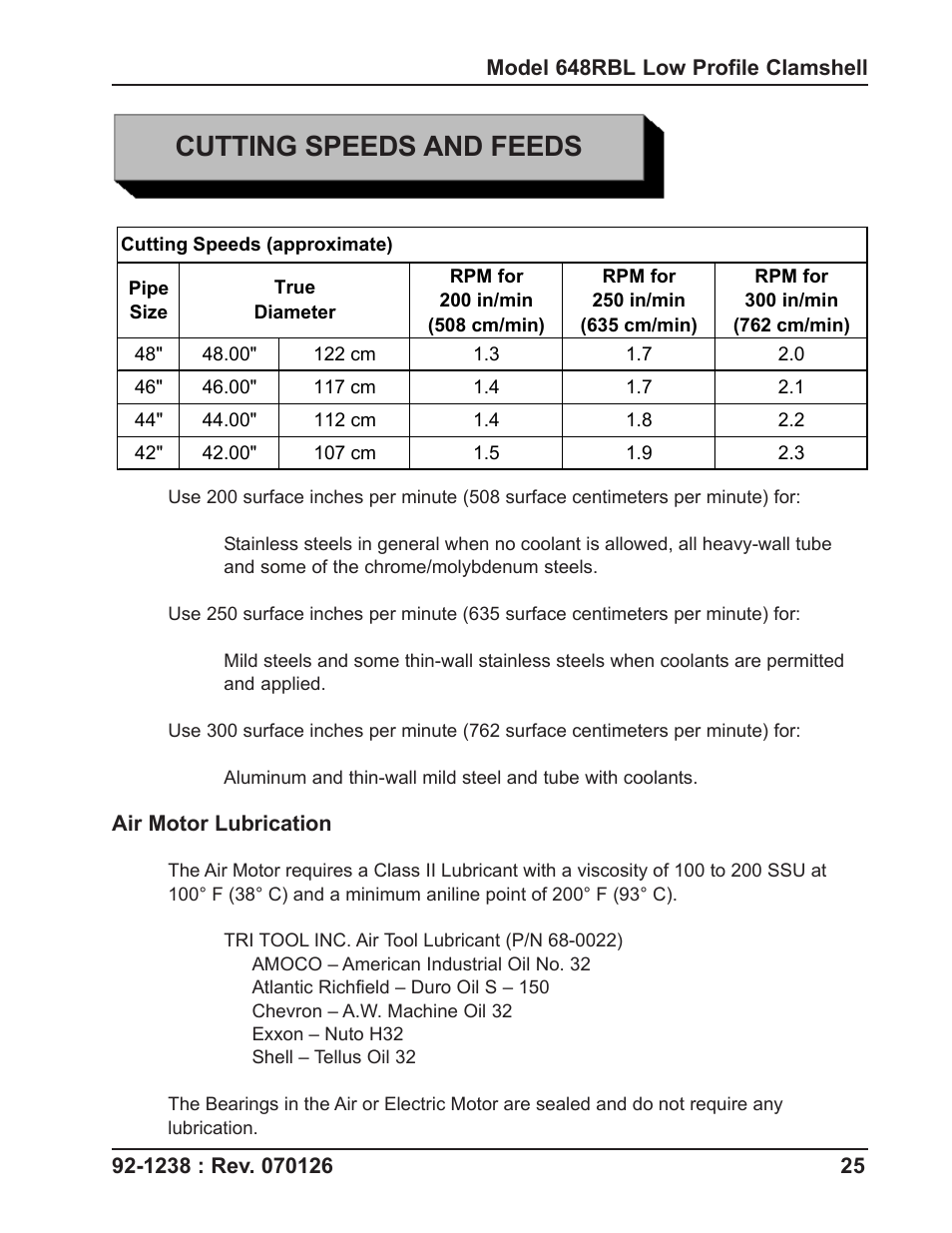 Cutting speeds and feeds | Tri Tool 648RBL Clamshell User Manual | Page 25 / 52