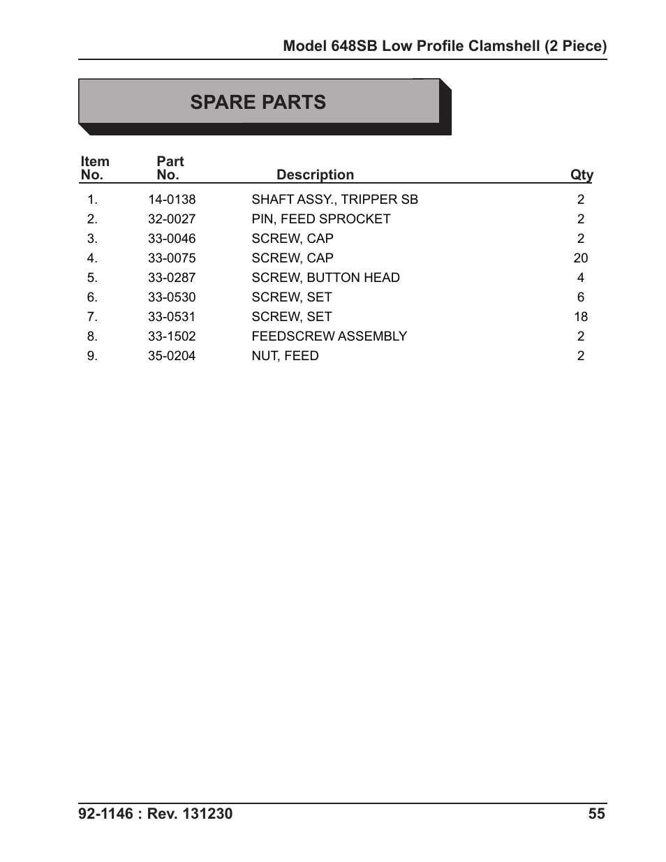Spare parts | Tri Tool 648RBL Clamshell Hydraulic 2 Piece User Manual | Page 55 / 55