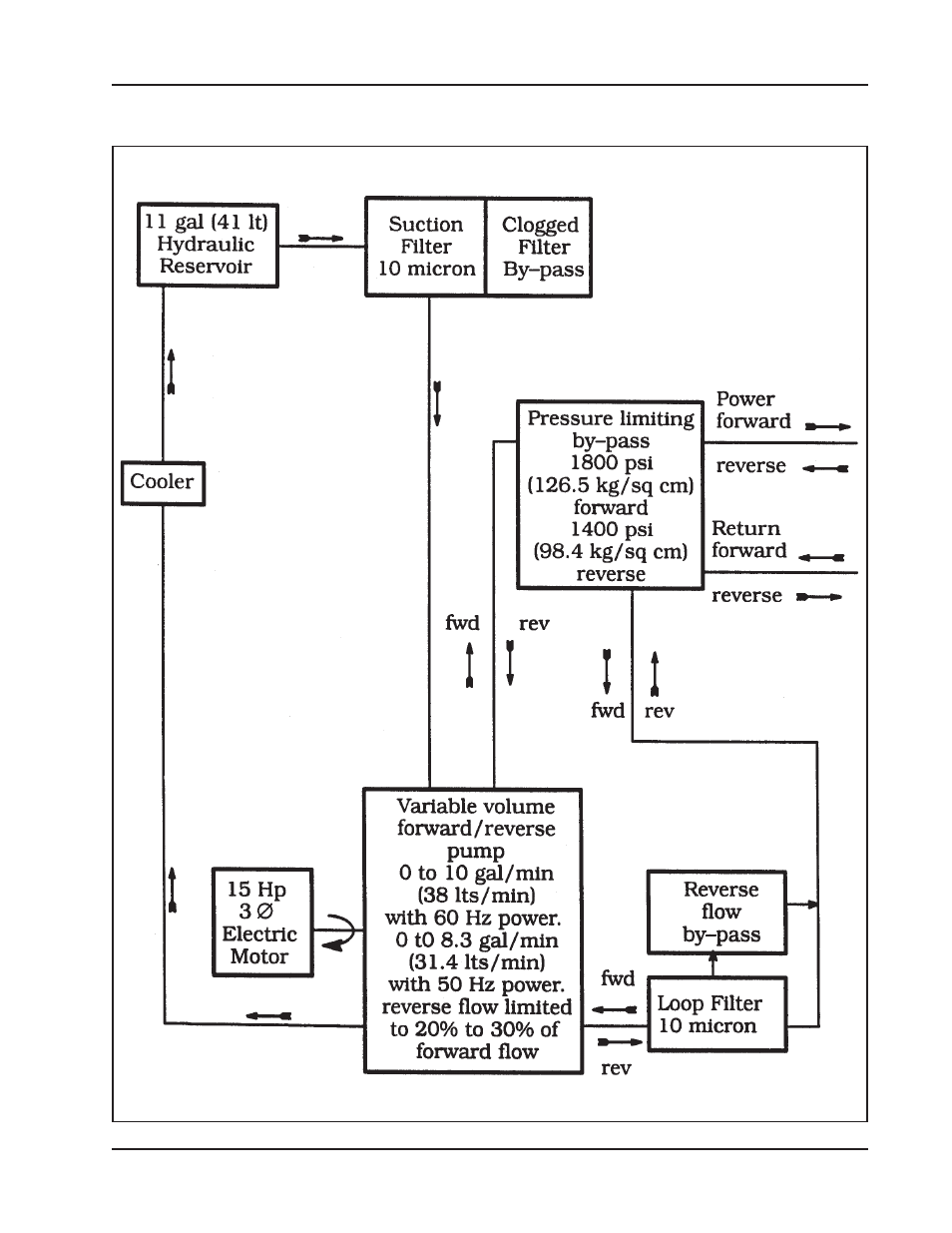 Tri Tool 757RSS Hydraulic Power Supply User Manual | Page 17 / 29