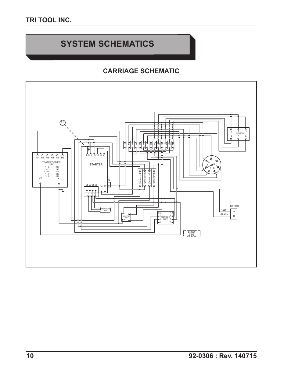 System schematics, Carriage schematic | Tri Tool 765RVC Hyrdaulic Power Supply User Manual | Page 10 / 43