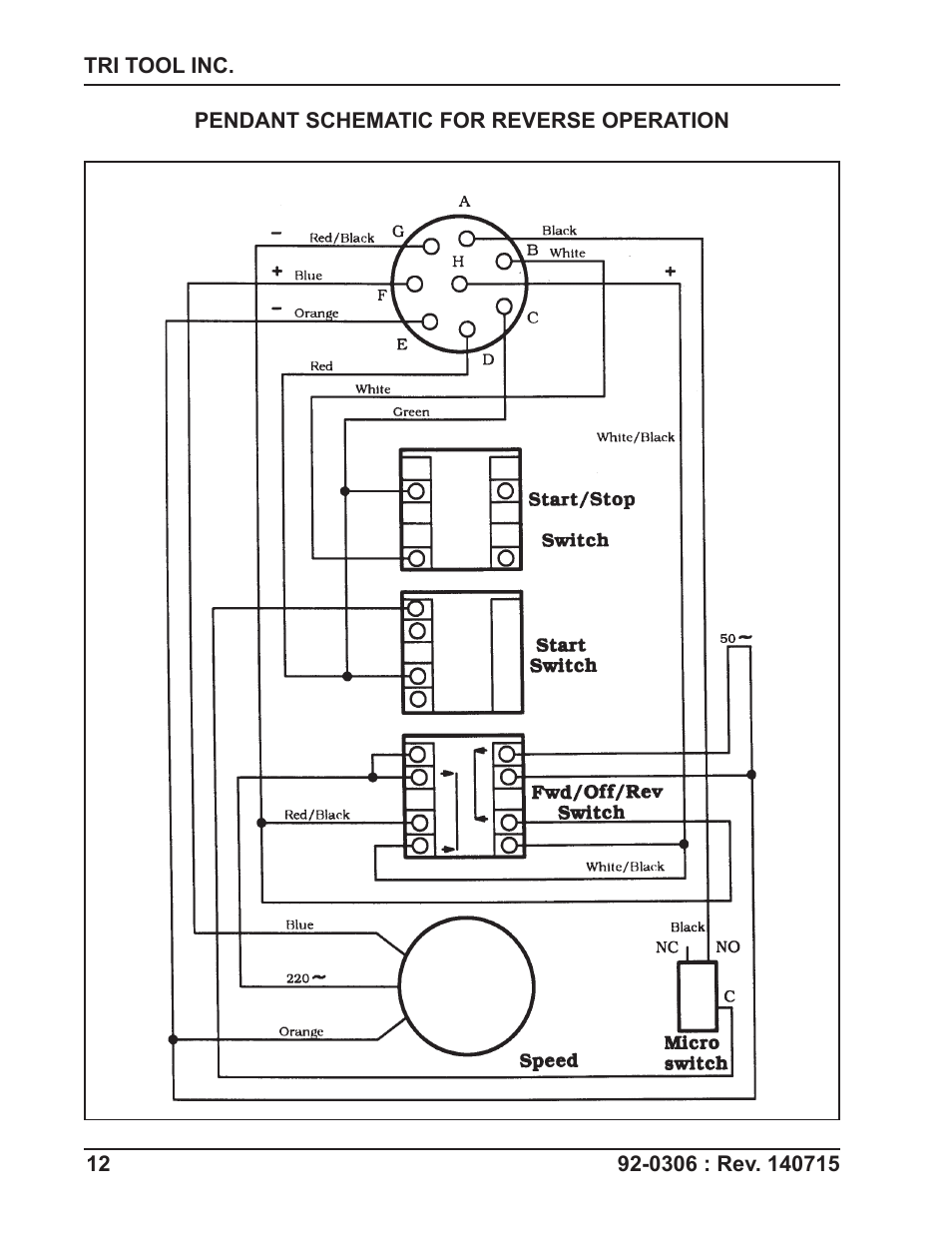 Tri Tool 765RVC Hyrdaulic Power Supply User Manual | Page 12 / 43