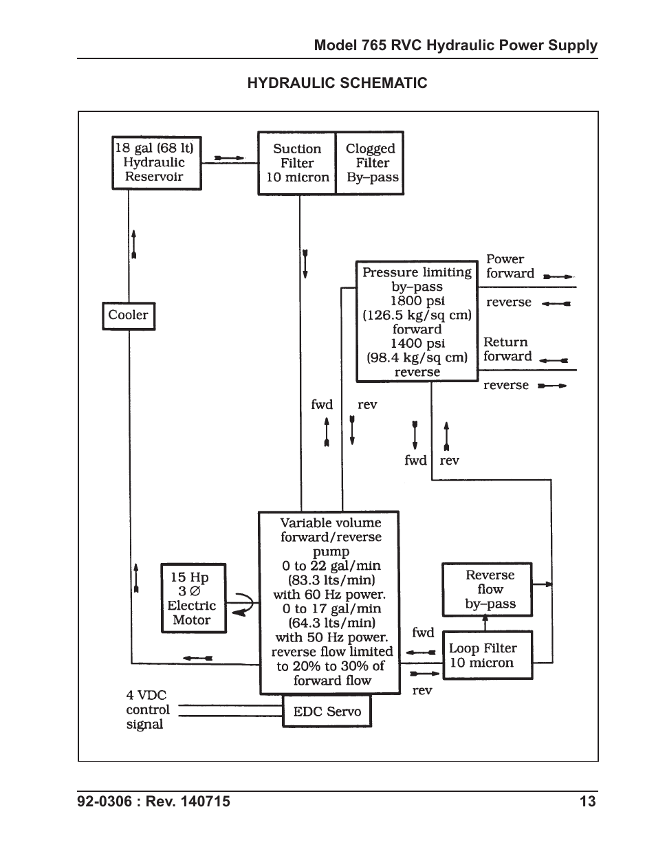 Tri Tool 765RVC Hyrdaulic Power Supply User Manual | Page 13 / 43