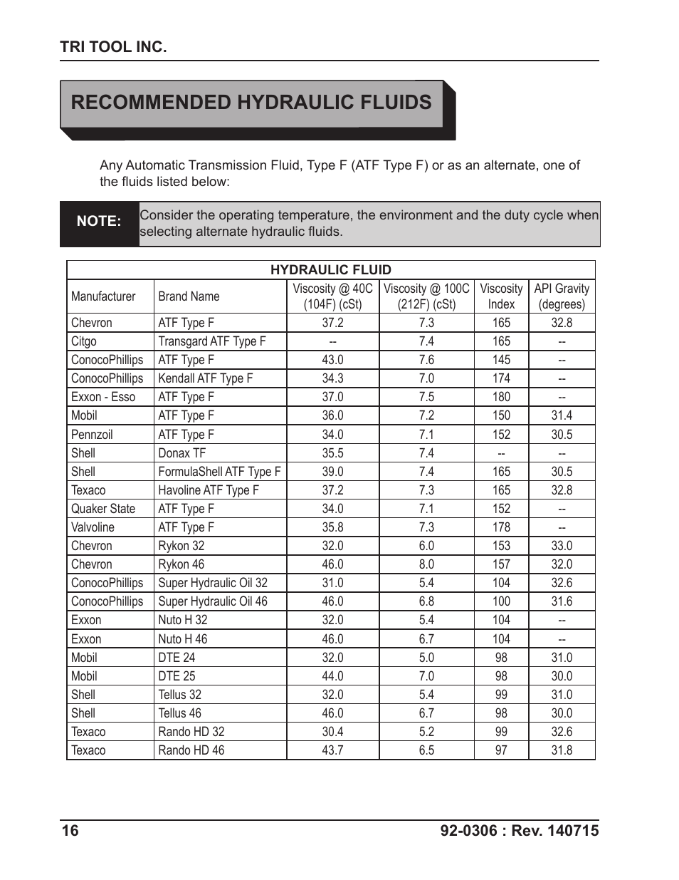 Recommended hydraulic fluids | Tri Tool 765RVC Hyrdaulic Power Supply User Manual | Page 16 / 43