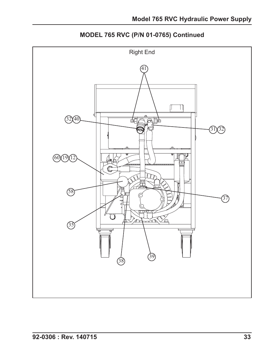 Tri Tool 765RVC Hyrdaulic Power Supply User Manual | Page 33 / 43