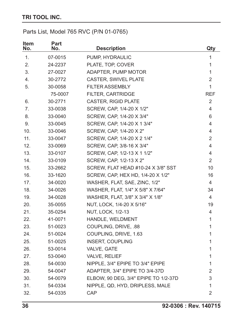 Tri Tool 765RVC Hyrdaulic Power Supply User Manual | Page 36 / 43