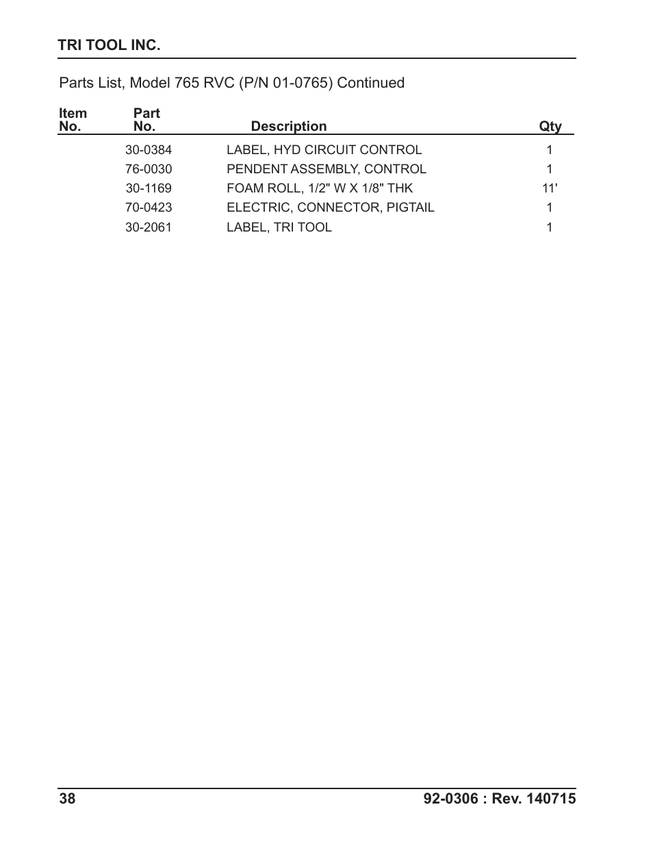 Tri Tool 765RVC Hyrdaulic Power Supply User Manual | Page 38 / 43