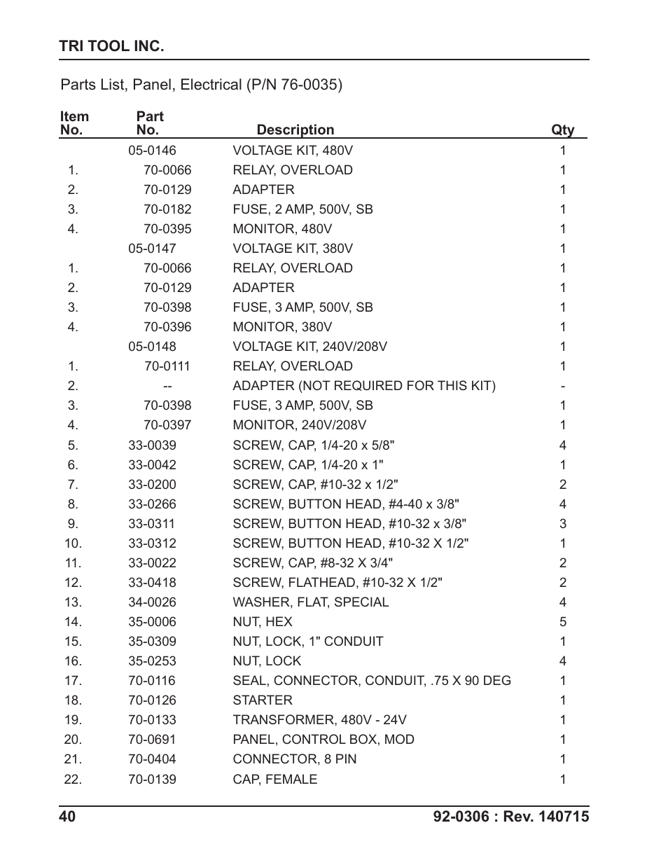 Tri Tool 765RVC Hyrdaulic Power Supply User Manual | Page 40 / 43