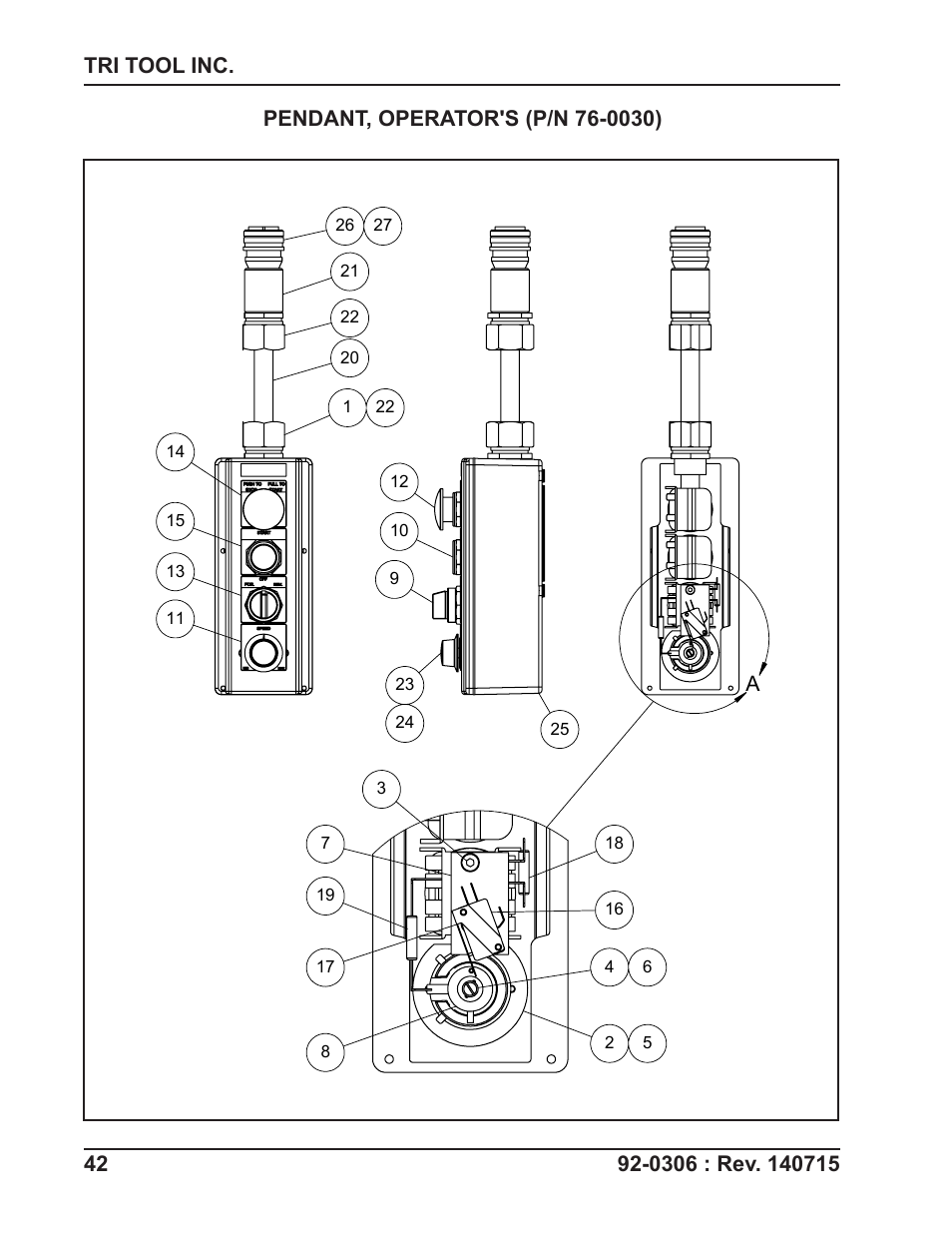 Tri Tool 765RVC Hyrdaulic Power Supply User Manual | Page 42 / 43