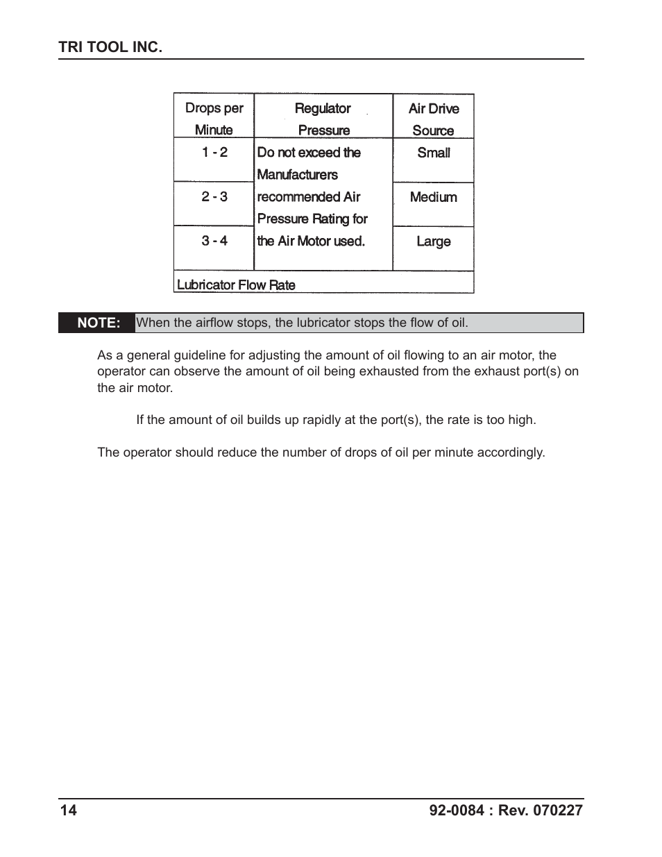 Tri Tool 75-0078 Air Caddy User Manual | Page 14 / 18