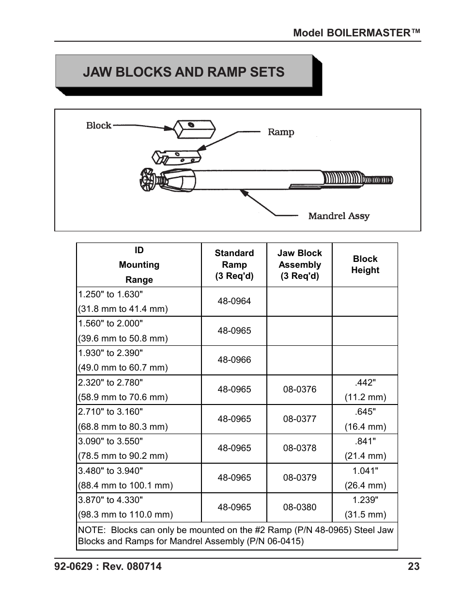 Jaw blocks and ramp sets | Tri Tool Boilermaster Beveler Standard User Manual | Page 23 / 43