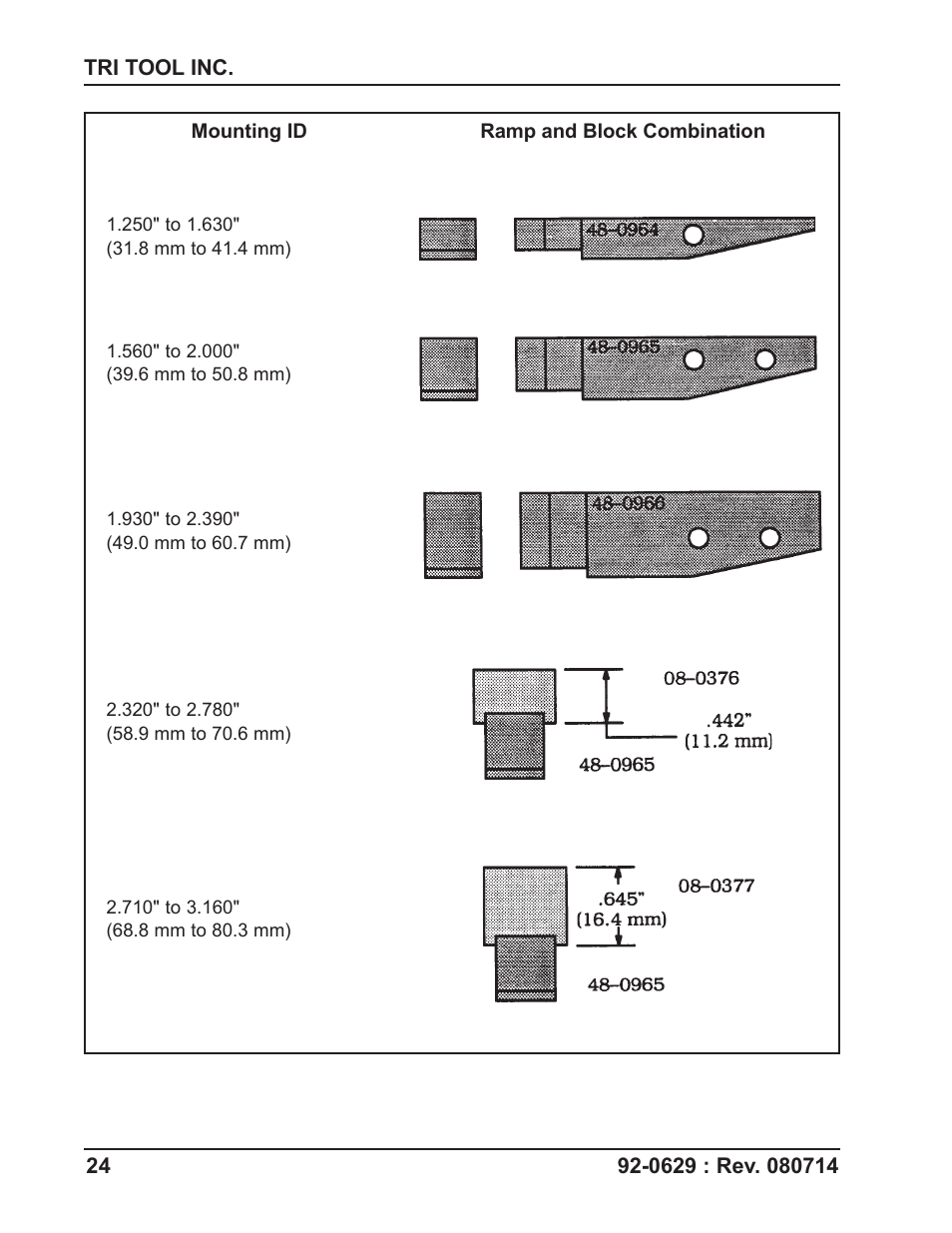 Tri Tool Boilermaster Beveler Standard User Manual | Page 24 / 43