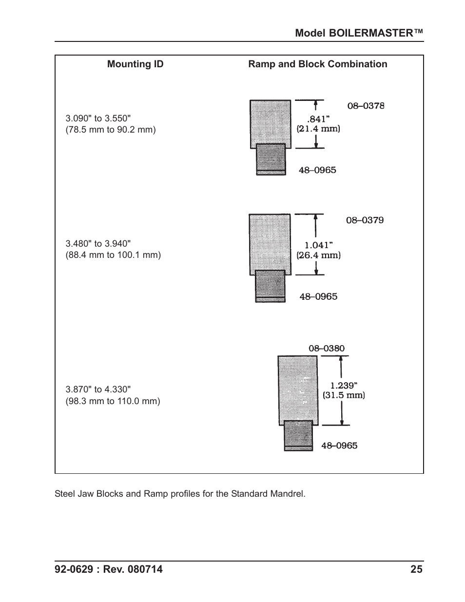 Tri Tool Boilermaster Beveler Standard User Manual | Page 25 / 43