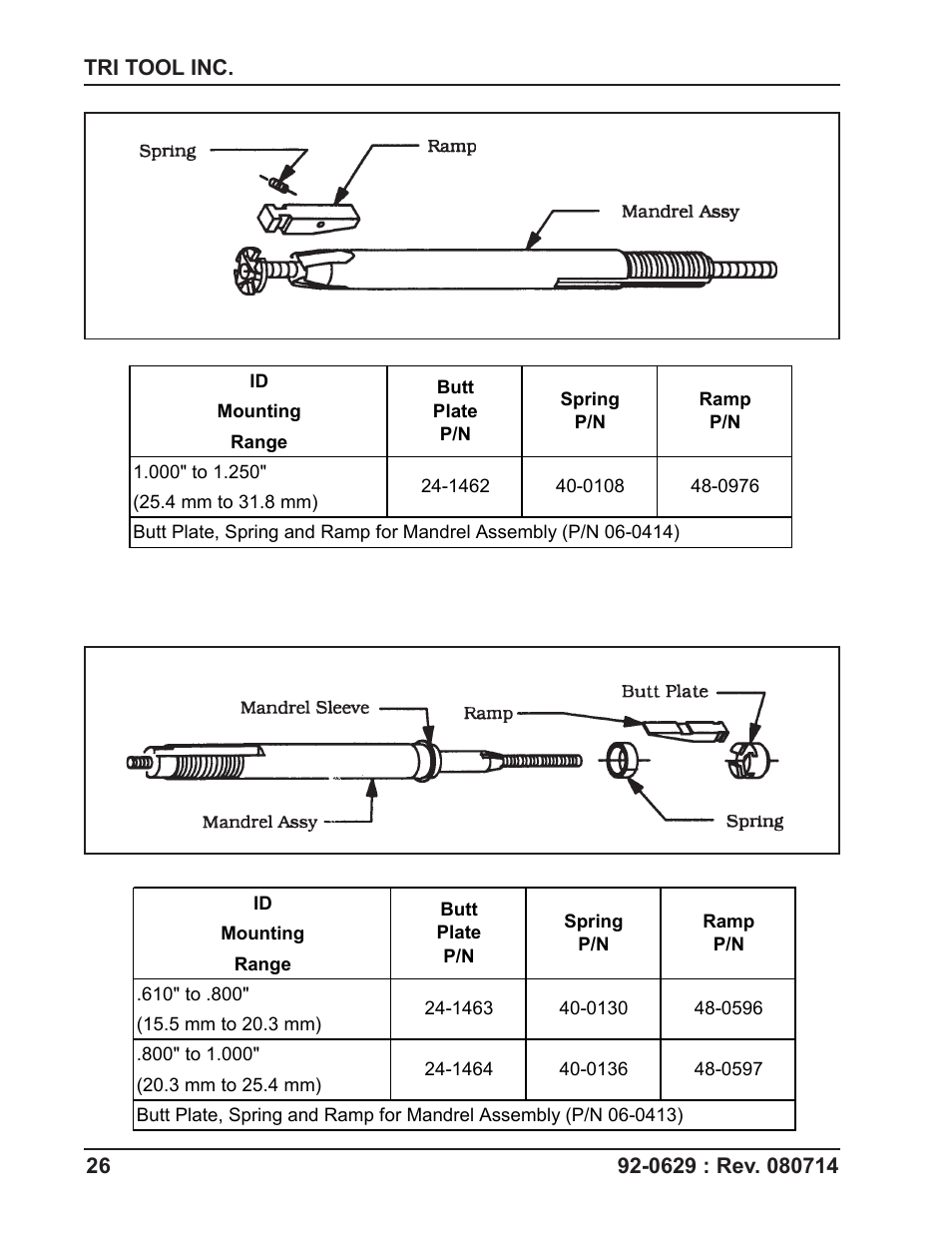 Tri Tool Boilermaster Beveler Standard User Manual | Page 26 / 43