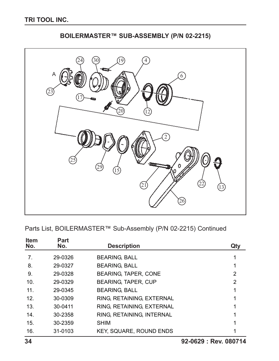 Tri Tool Boilermaster Beveler Standard User Manual | Page 34 / 43