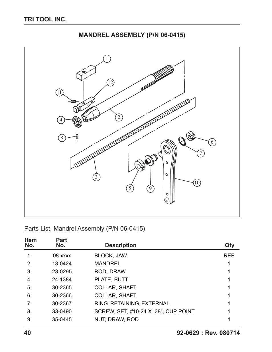 Tri Tool Boilermaster Beveler Standard User Manual | Page 40 / 43