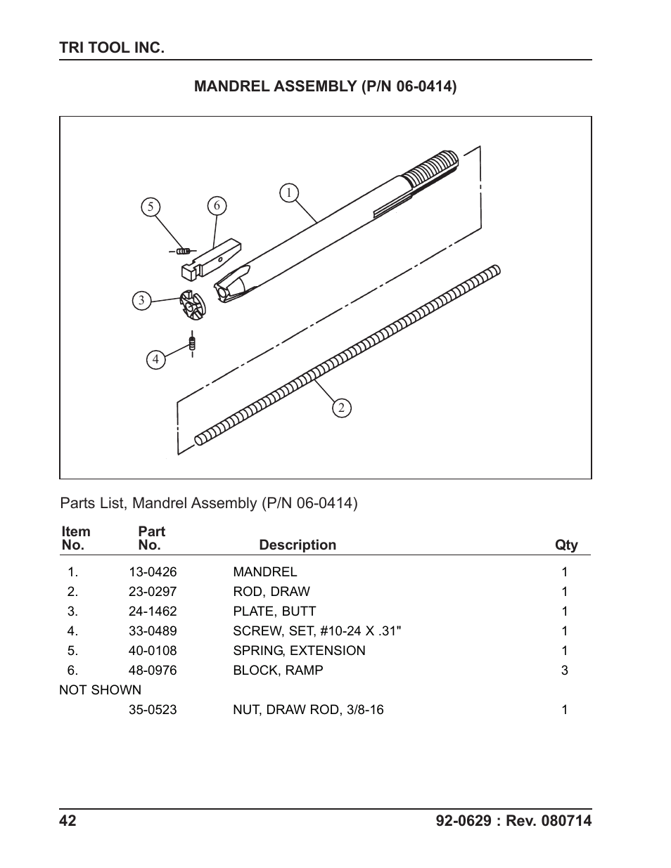 Tri Tool Boilermaster Beveler Standard User Manual | Page 42 / 43