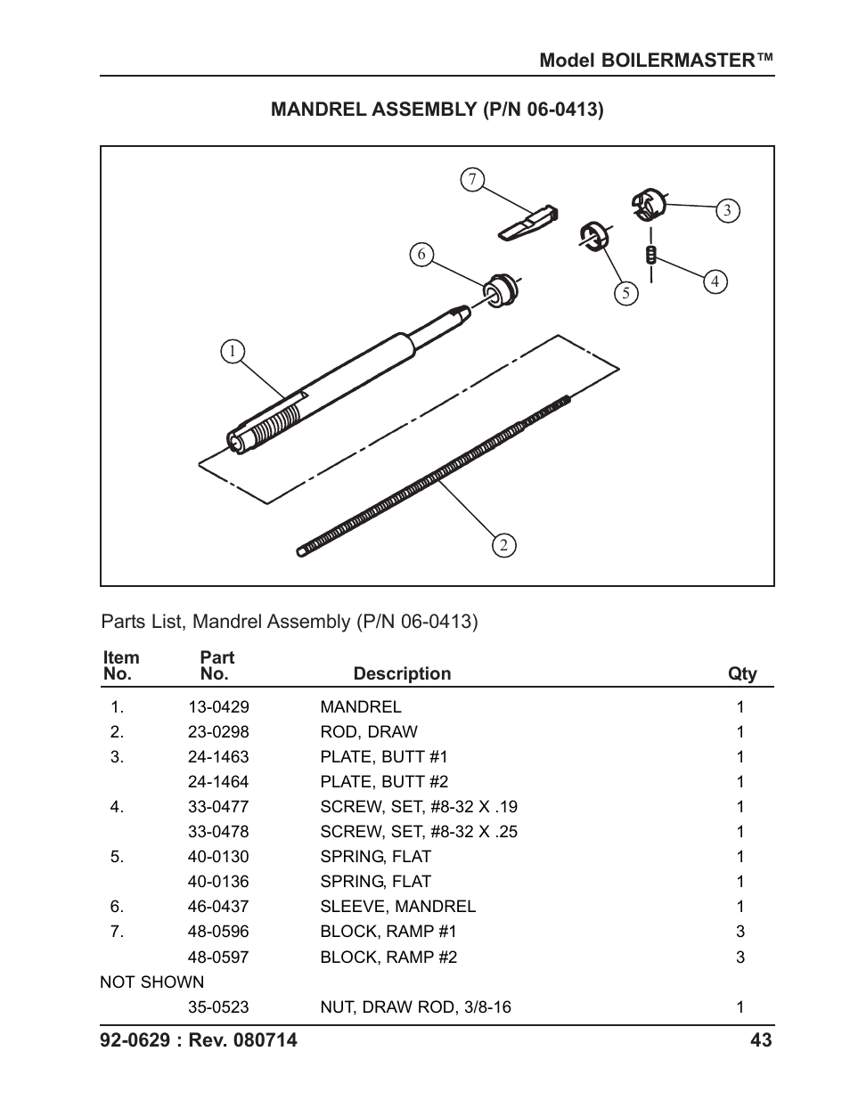 Tri Tool Boilermaster Beveler Standard User Manual | Page 43 / 43
