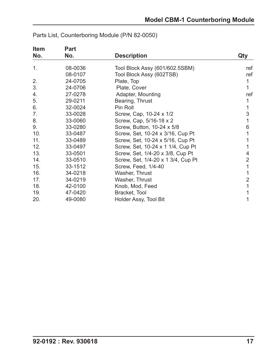 Tri Tool CBM-1 Counterbore Module User Manual | Page 17 / 18