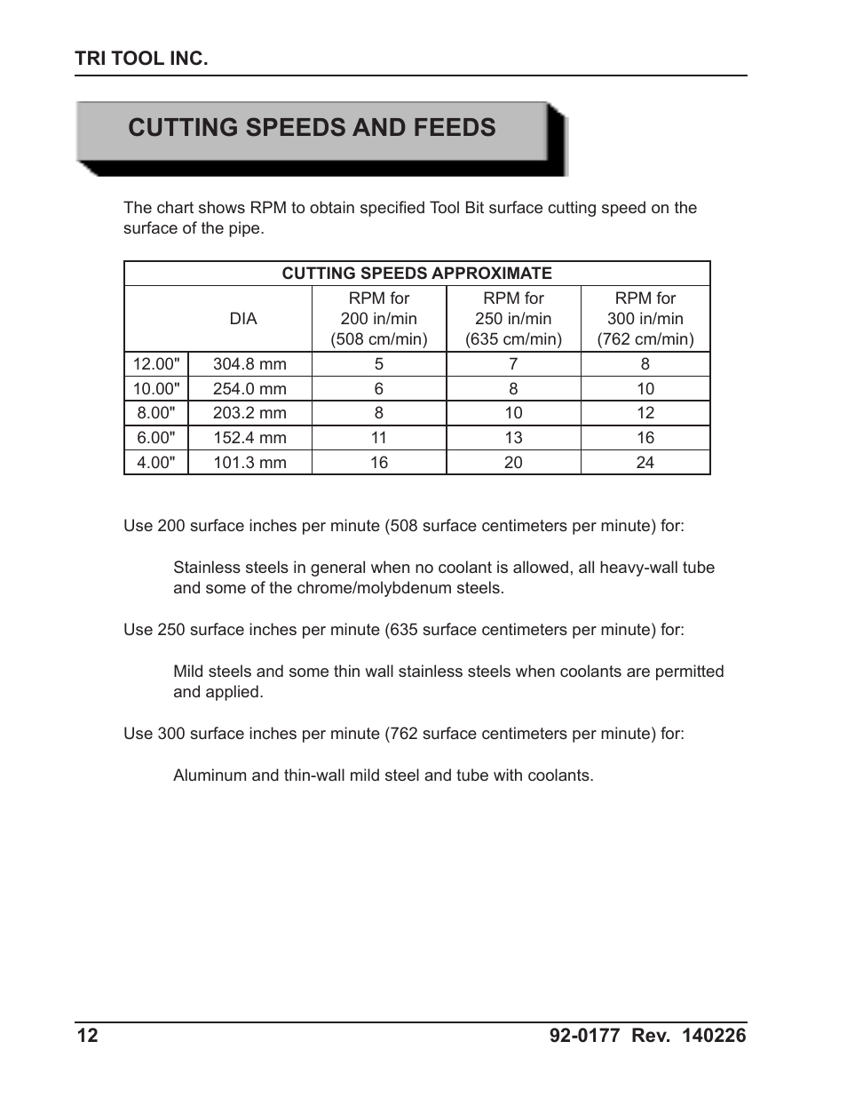 Cutting speeds and feeds | Tri Tool CBM-2 Counterbore Module User Manual | Page 12 / 18