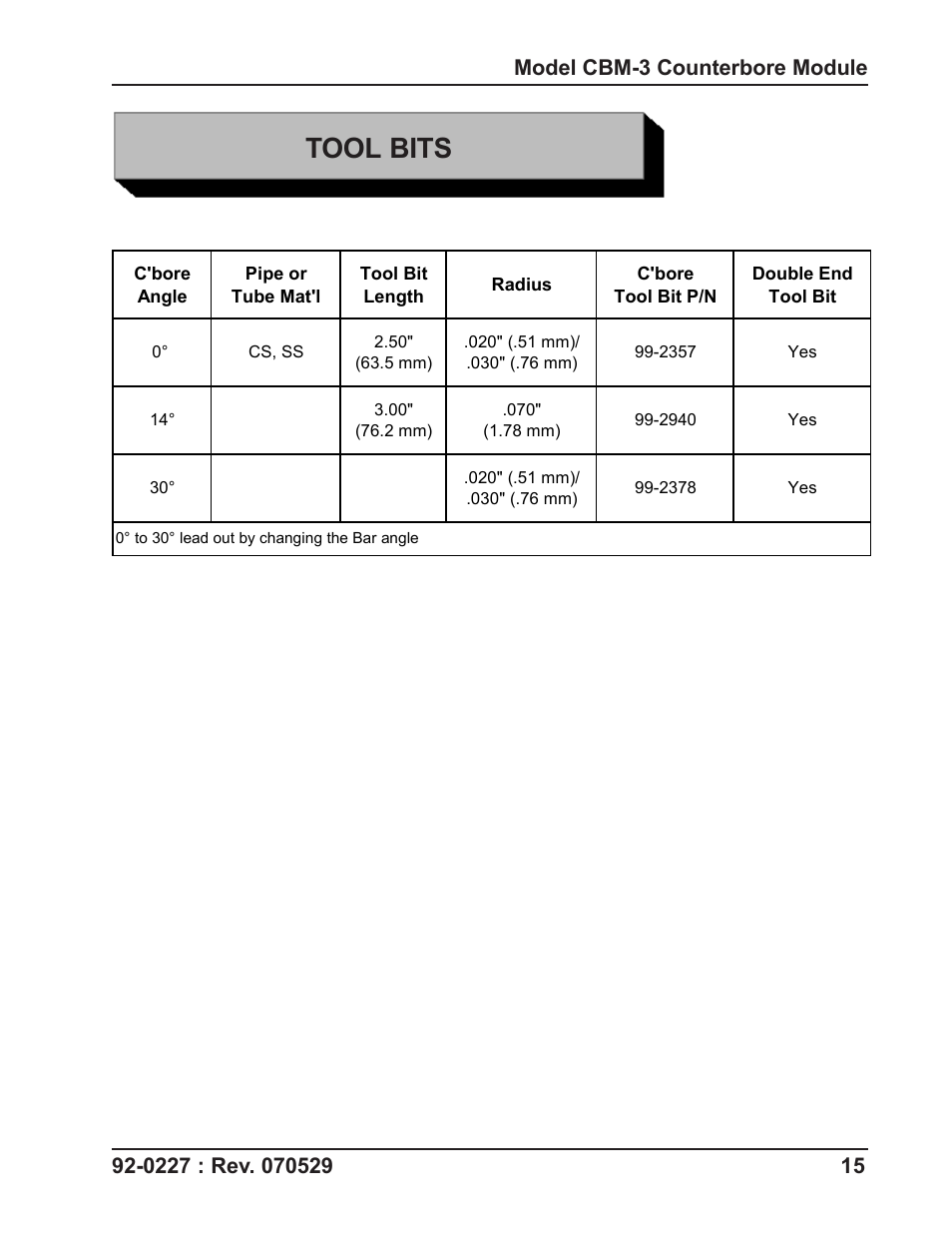 Tool bits | Tri Tool CBM-3 Counterbore Module User Manual | Page 15 / 21