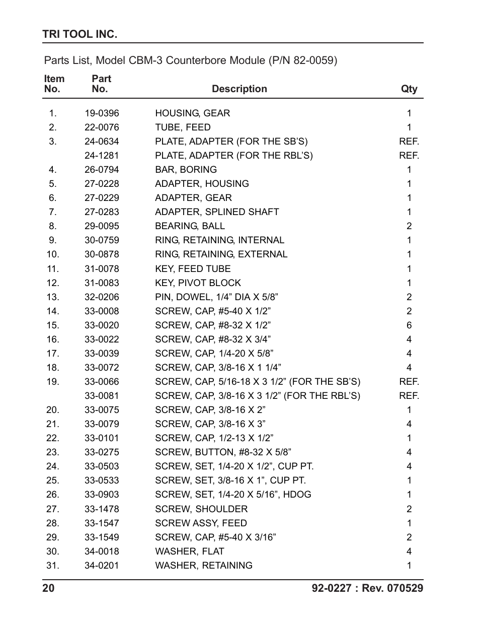 Tri Tool CBM-3 Counterbore Module User Manual | Page 20 / 21