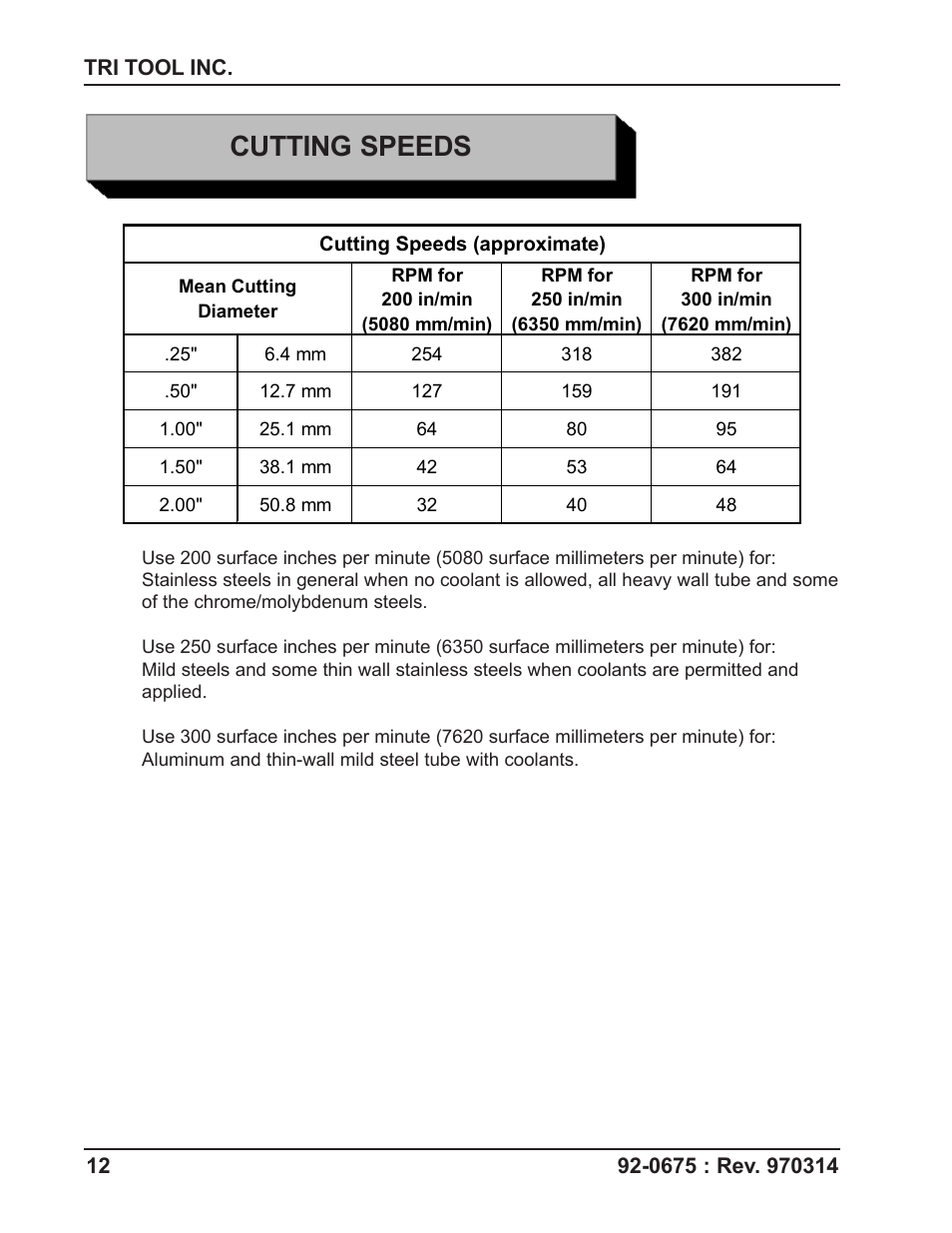 Cutting speeds | Tri Tool SQM-1AC Squaring Module User Manual | Page 12 / 17