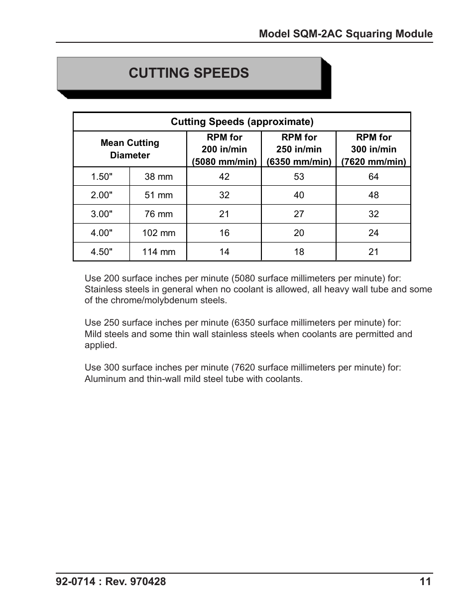 Cutting speeds | Tri Tool SQM-2AC Squaring Module User Manual | Page 11 / 16