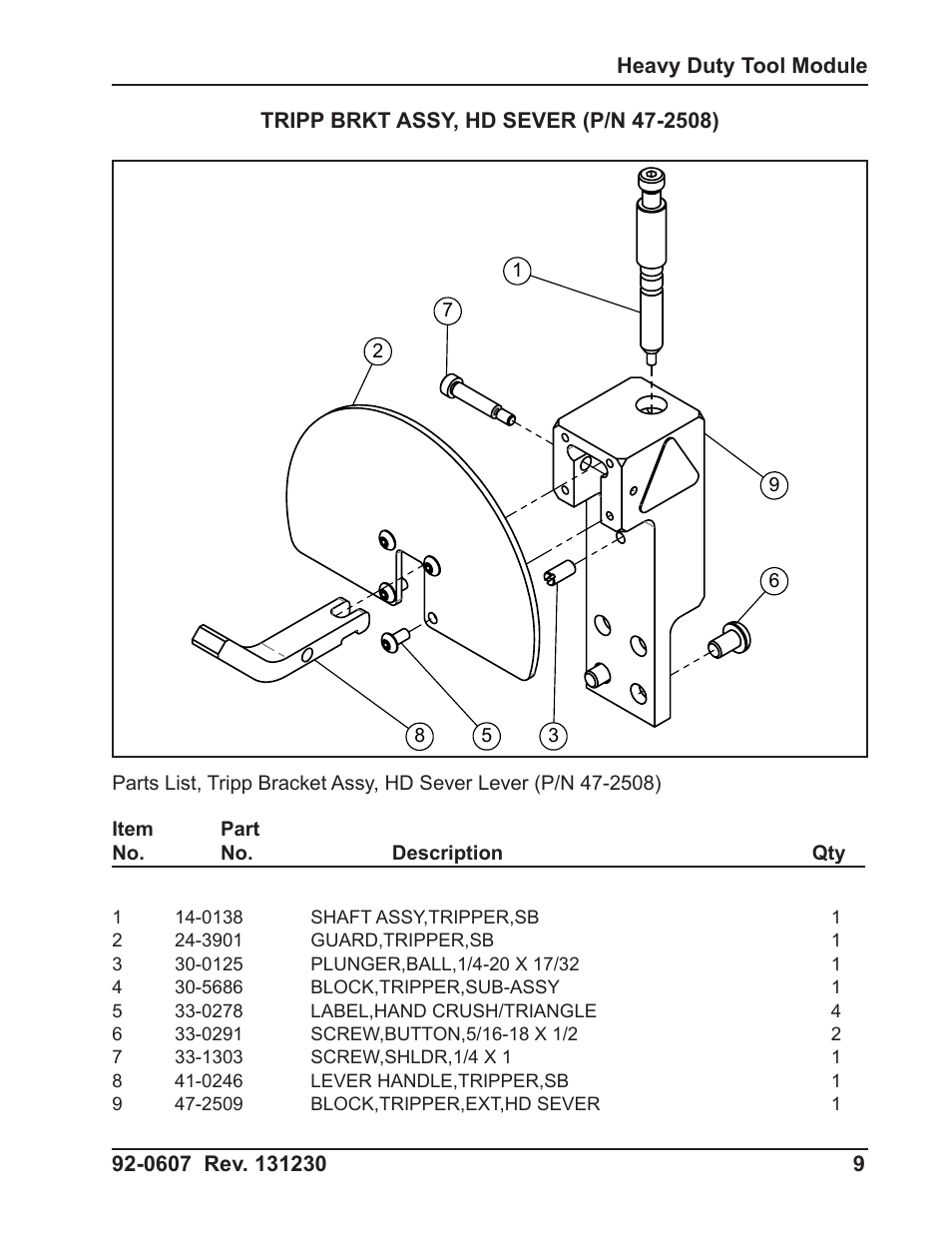 Tri Tool Heavy Duty Tool Module User Manual | Page 9 / 9