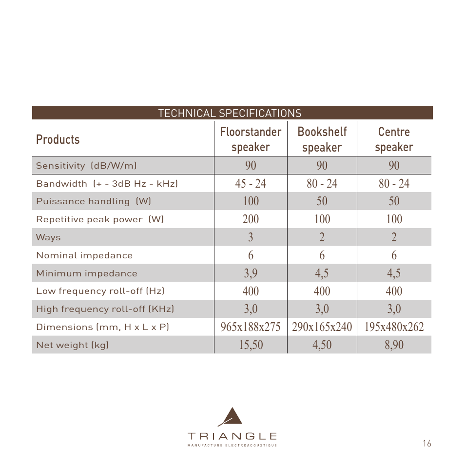 Triangle Сolor TRIANGLE User Manual | Page 16 / 24