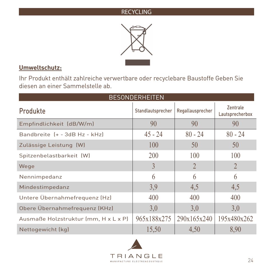 Triangle Сolor TRIANGLE User Manual | Page 24 / 24