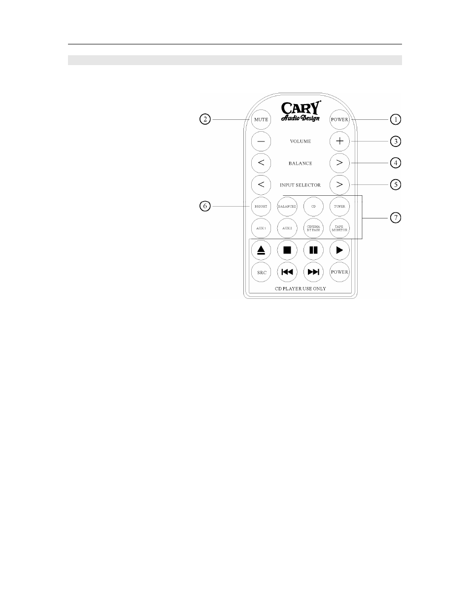 Controls and displays | Cary Audio Design SLP 03 User Manual | Page 13 / 16