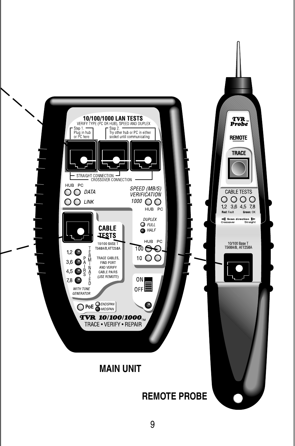 9main unit remote probe | Triplett TVR10/100/1000 User Manual | Page 11 / 48