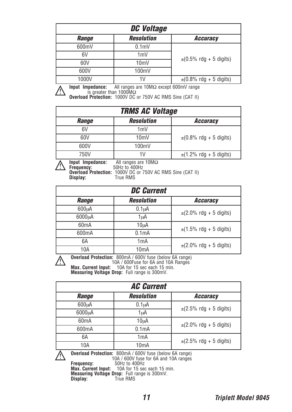 Triplett model 9045 | Triplett 9045 User Manual | Page 11 / 36