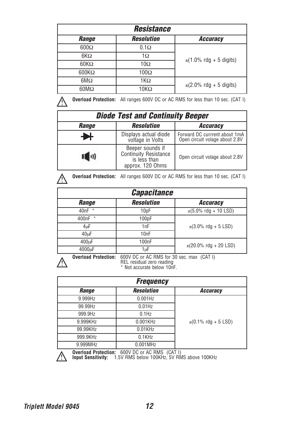 Triplett model 9045 | Triplett 9045 User Manual | Page 12 / 36