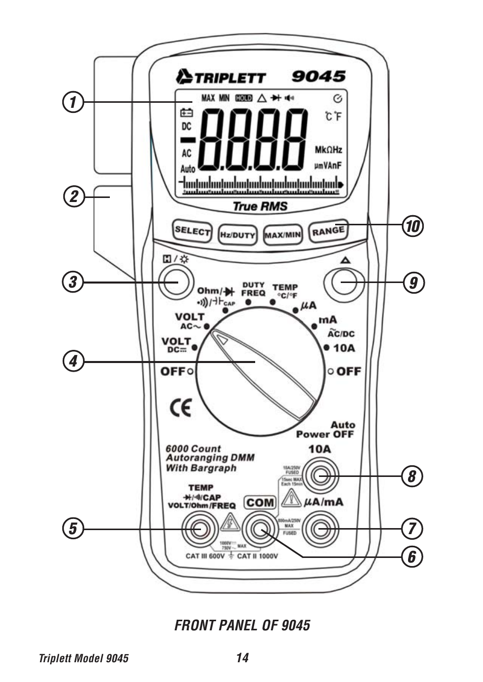 Triplett 9045 User Manual | Page 14 / 36
