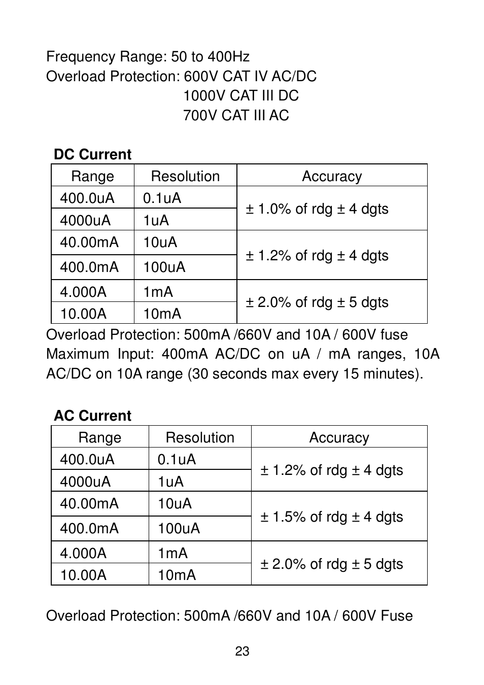 Triplett 9055 User Manual | Page 25 / 44