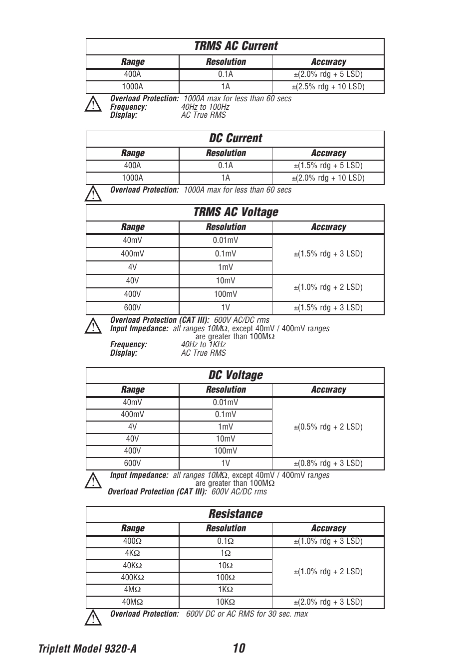 Triplett model 9320-a | Triplett 9320-A User Manual | Page 11 / 37