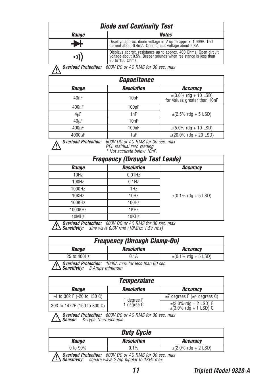 Triplett model 9320-a | Triplett 9320-A User Manual | Page 12 / 37