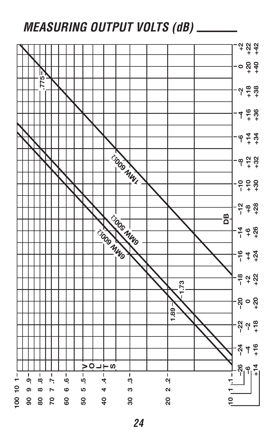 310 type 9_26, Measuring output volts (db) | Triplett 310 User Manual | Page 26 / 34