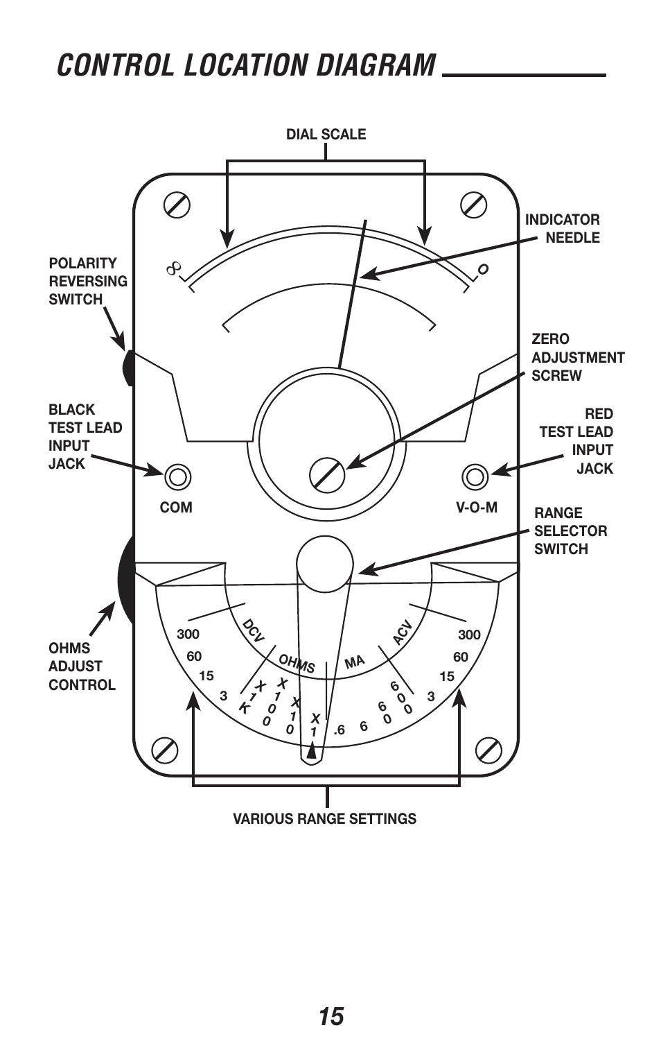 Control location diagram | Triplett 310-TEL User Manual | Page 15 / 32